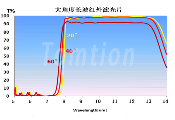 大角度.png