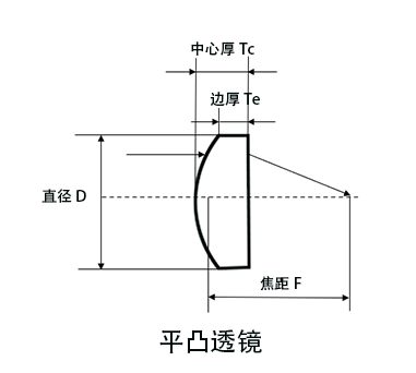 平凸透镜.png