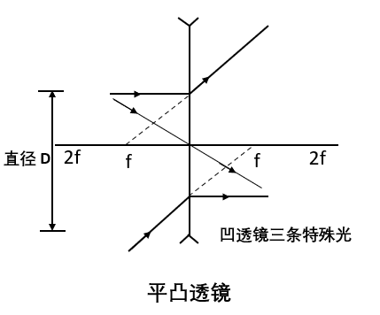 平凸透镜.png